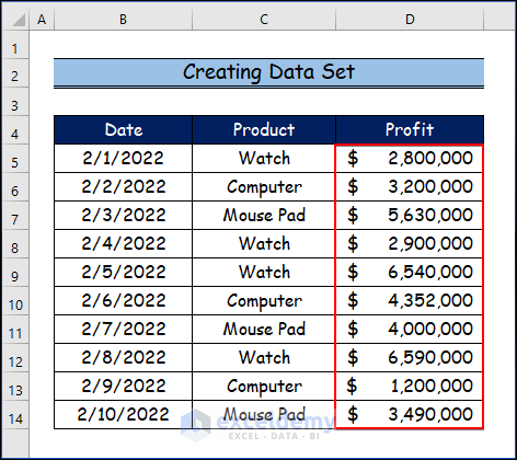 Creating Data Set with Proper Parameters
