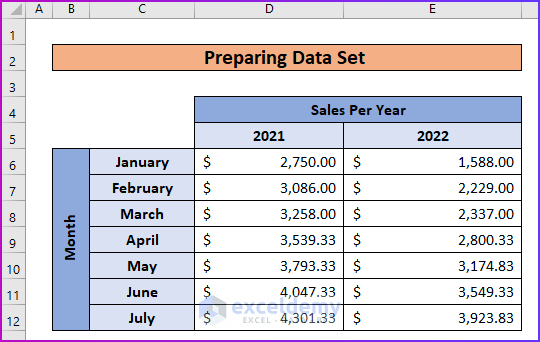 Preparing Data Set as An Easy Step to Change Width of Column in Excel Chart