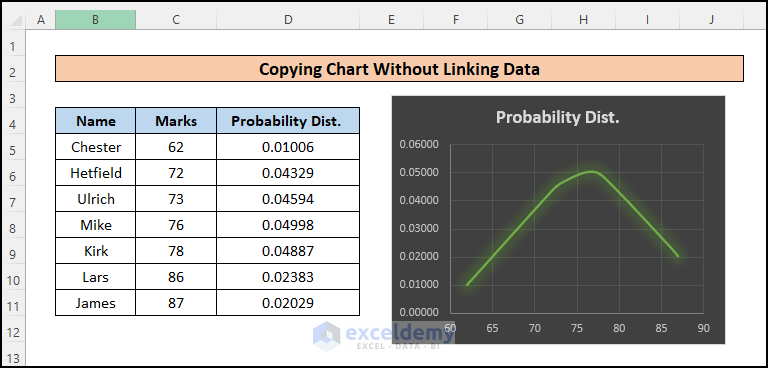 Dataset to Copy Chart Without Linking Data in Excel