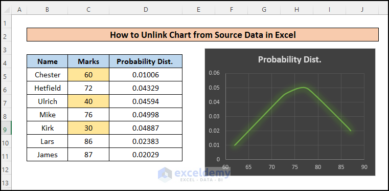 How to Unlink Chart from Source Data in Excel using vba code