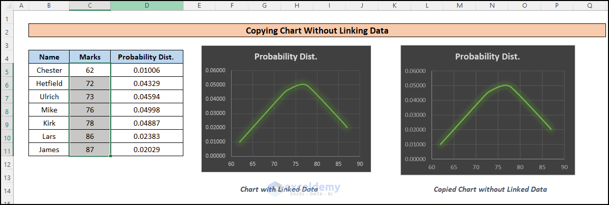  Copy Chart as an image Without Linking Data in Excel
