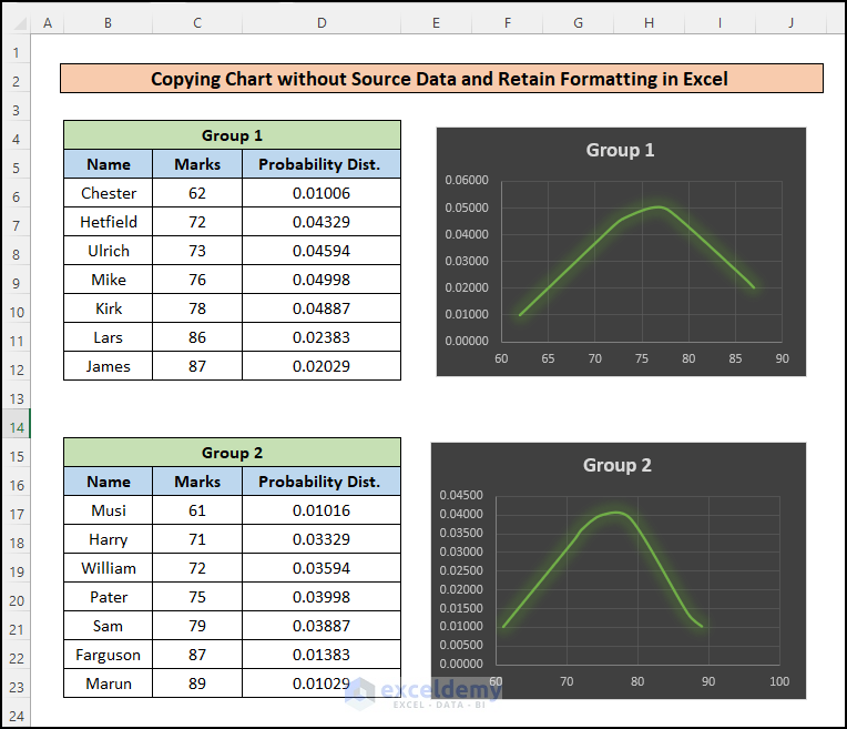 Copy Chart Without Source Data and Retain Formatting in Excel