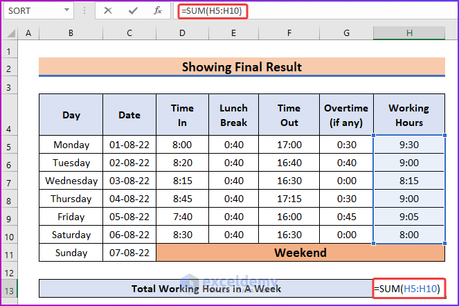 Applying SUM Function to Calculate Total Working Hours as An Easy Step to Create Attendance Sheet with Time in and Out in Excel
