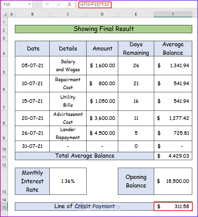 Showing Final Result as An Easy Step to Create Line of Credit Payment Calculator in Excel