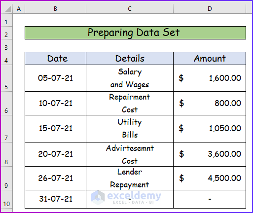 Preparing Data Set as An Easy Step to Create Line of Credit Payment Calculator in Excel