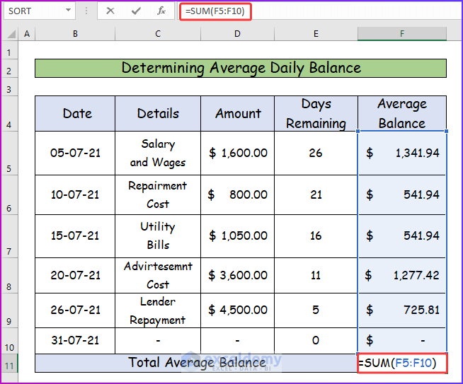 Using SUM Function for Determining Total Average Balance as An Easy Step to Create Line of Credit Payment Calculator in Excel