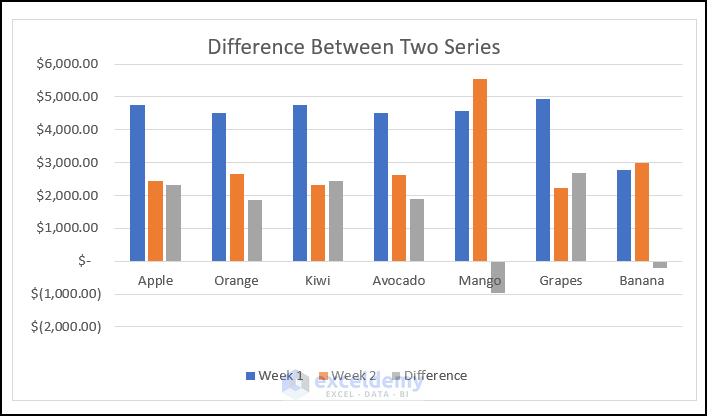 Showing Difference Between Two Series in Excel Chart