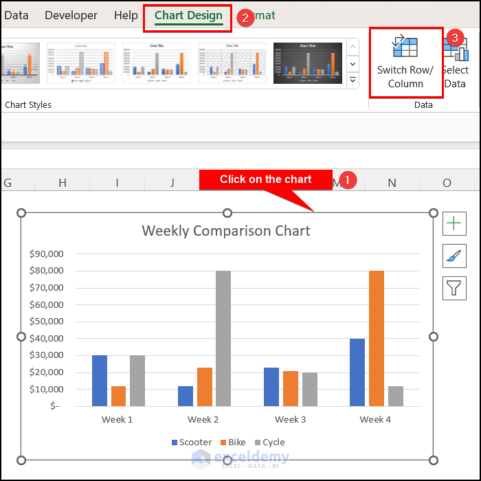 Switch Row/Column of Chart to Create Weekly Comparison in Excel