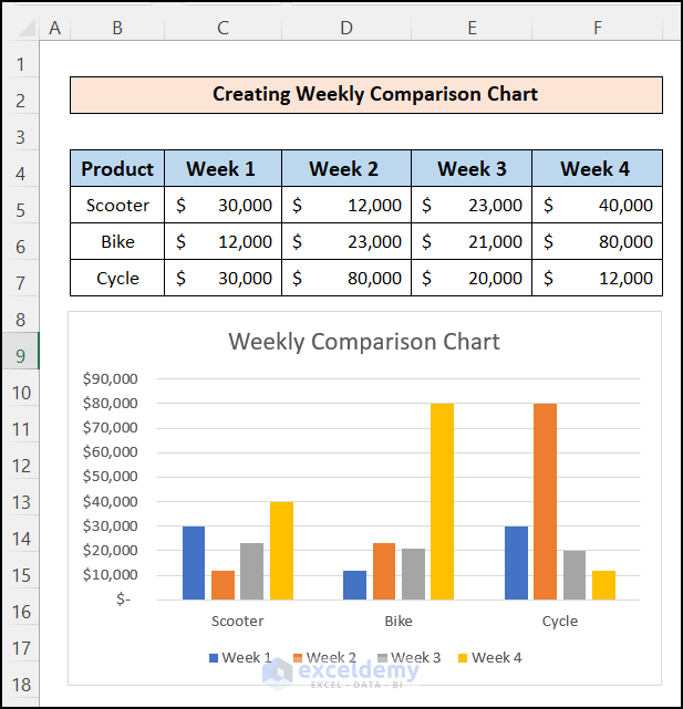 How to Create Weekly Comparison Chart in Excel ExcelDemy Excel Chart For Comparison