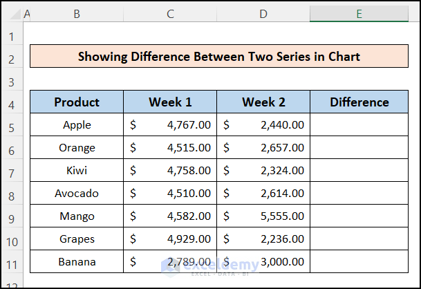 Sample to Show Difference Between Two Series in Excel Chart