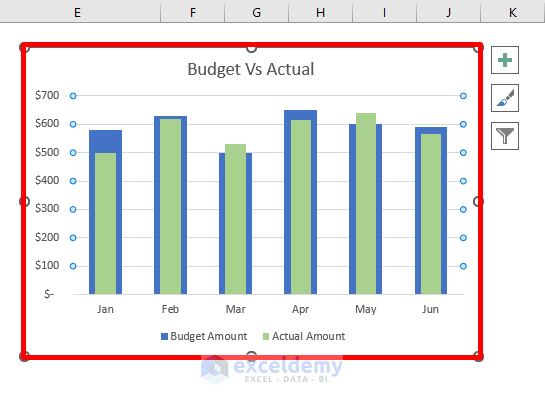 Budget Graph Examples How to Create a Budget vs an Actual Chart in Excel - 2 Methods - ExcelDemy