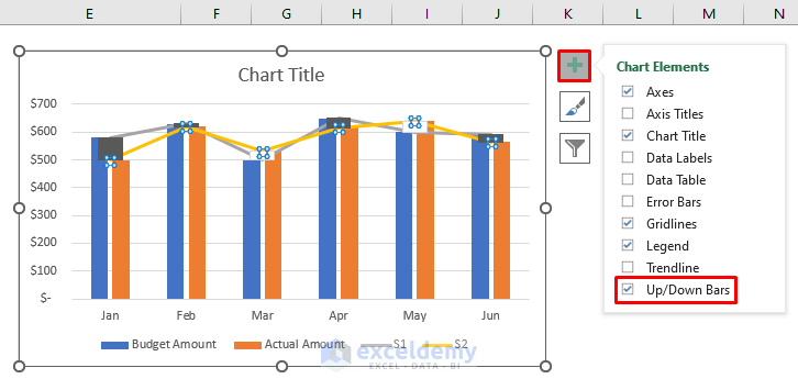 Use Marker Lines to Create a Budget vs Actual Chart