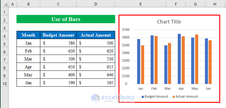 Use Bars to Create a Budget vs Actual Chart