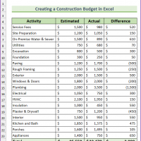 How to Create a Construction Budget in Excel