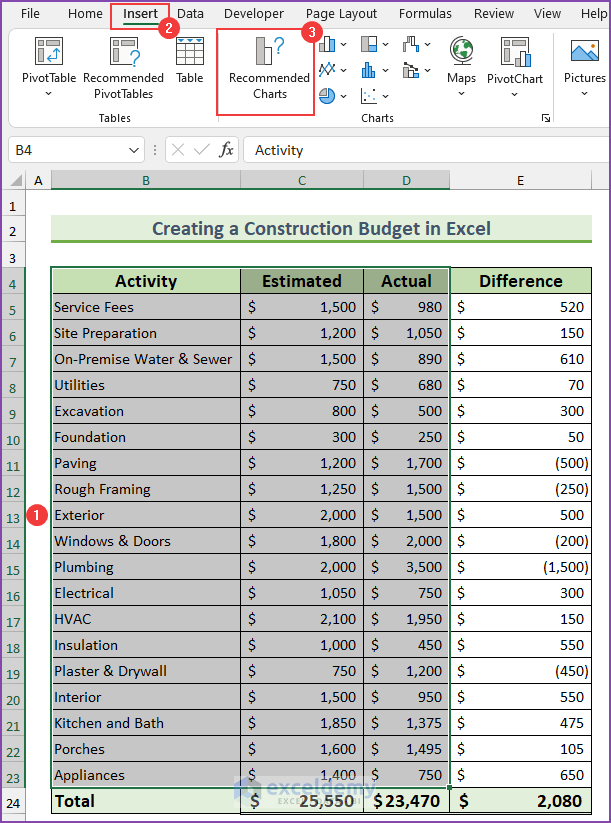 Creating Charts to Create a Construction Budget in Excel