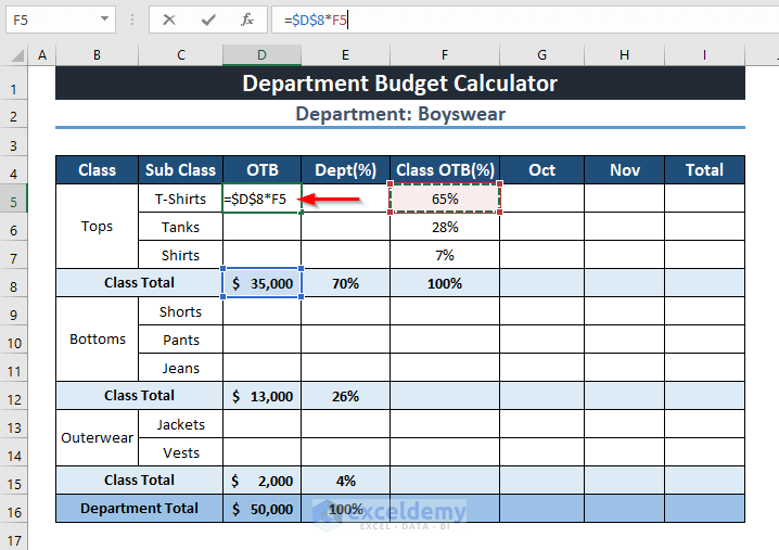 Creating Department Budget in Excel