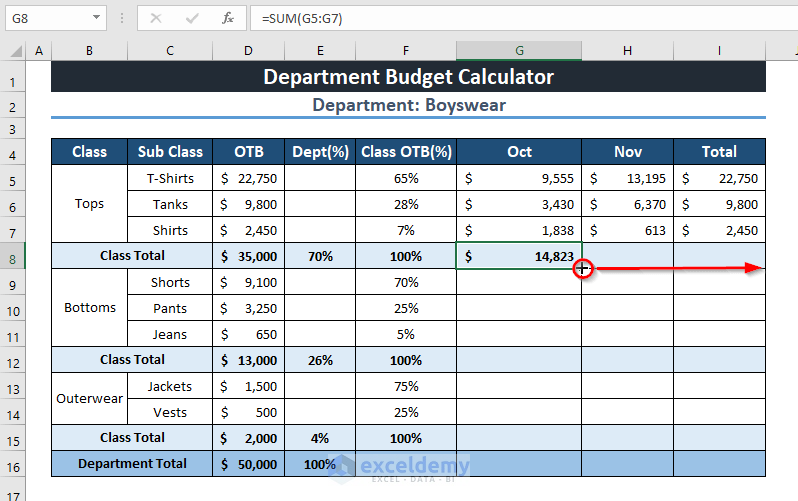 Calculating Total Budget in Excel