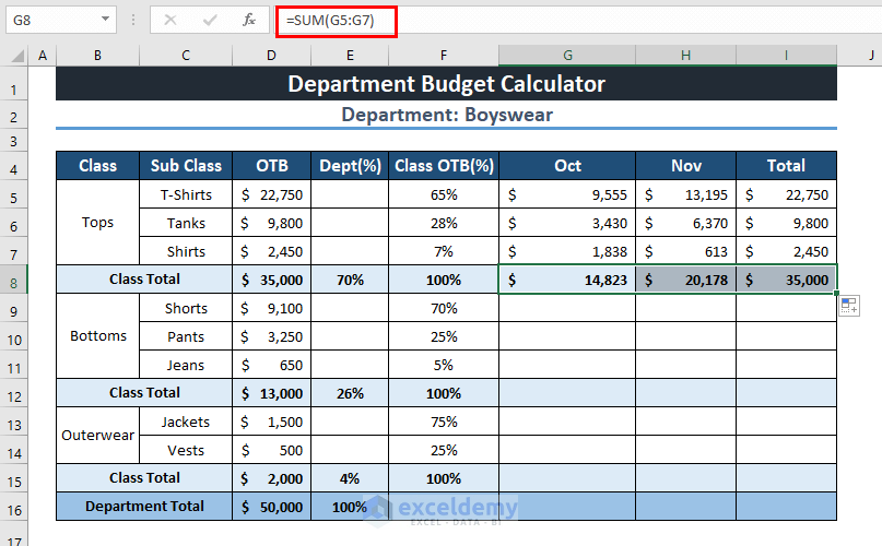 Calculating Department Budget in Excel