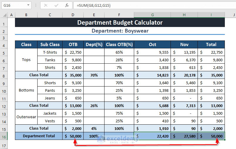 How to Create a department Budget in Excel