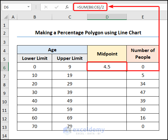 Making a Percentage Polygon Utilizing Line Chart