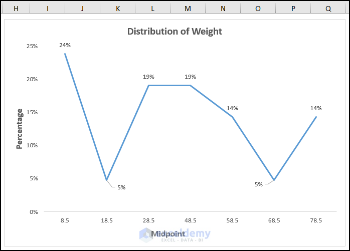 percentage polygon in excel with PivotTable