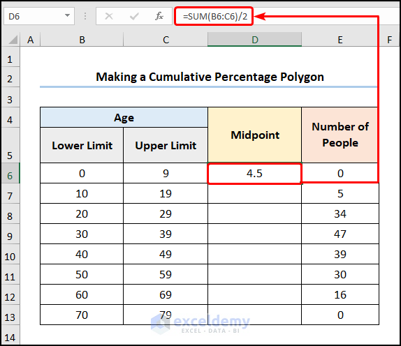 How to Make a Cumulative Percentage Polygon in Excel