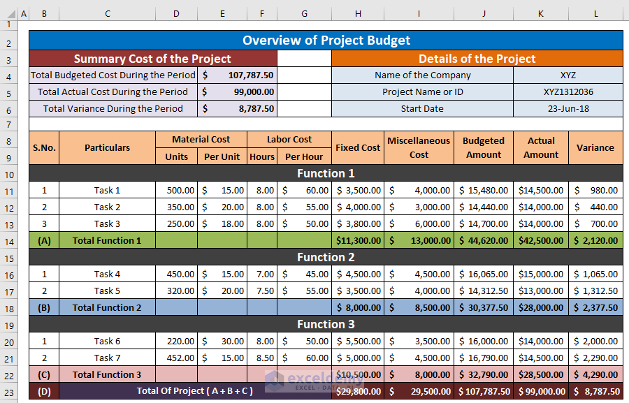 how to create a project budget in excel
