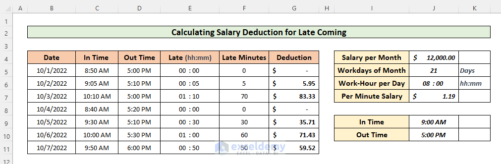 Calculate Salary Deduction for Late Coming in Excel