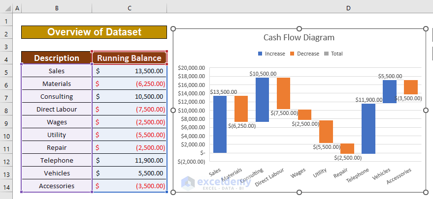 cash flow diagram in excel
