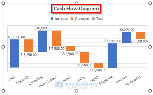 Give a Title of Cash Flow Diagram