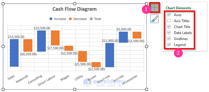 Formatting Cash Flow Diagram