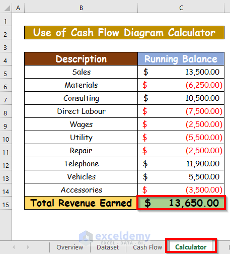 Cash Flow Diagram Calculator