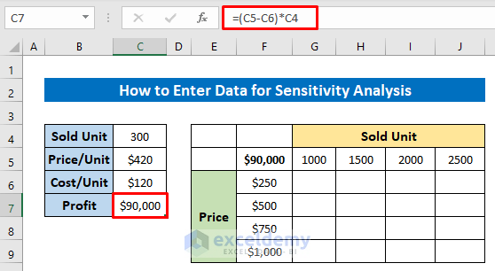 How to Enter Data for Sensitivity Analysis