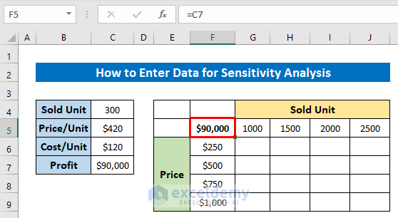 Insert Reference Cell to Enter Data for Sensitivity Analysis
