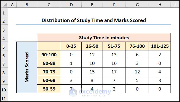 finding marginal probability in excel