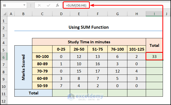 Using SUM function