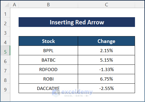 Sample Dataset for How to Insert Red Arrow in Excel Cell