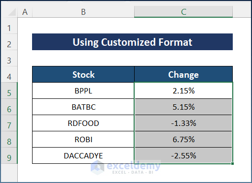 Insert Red Arrow Using Customized Format in Excel Cell
