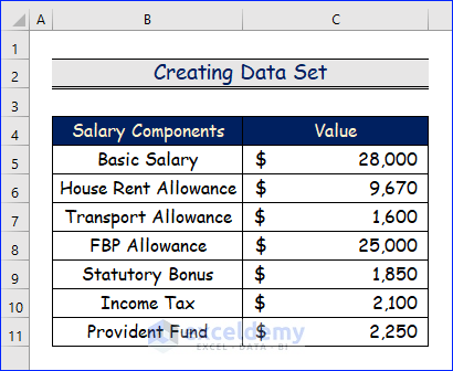 Creating Data set to Make Future Salary Calculator in Excel