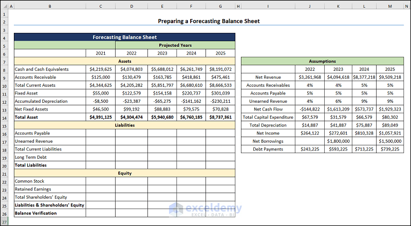 forecasting balance sheet in excel obtaining the Assets for all the years