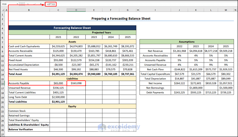 forecasting balance sheet in excel calculate Accounts Payable