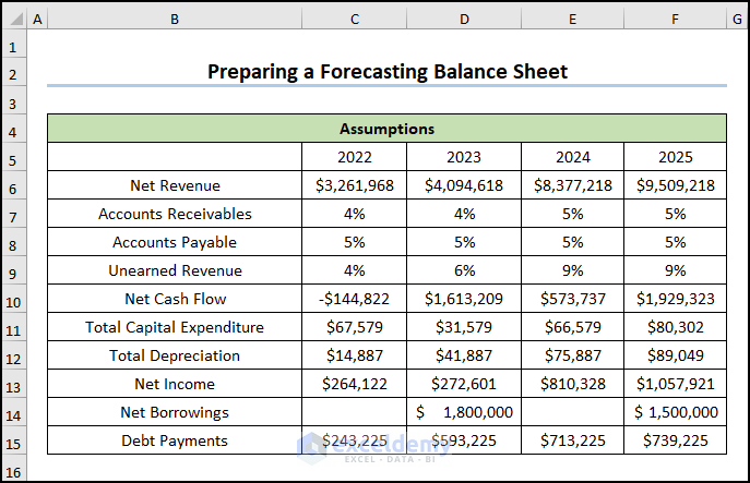 forecasting balance sheet in excel