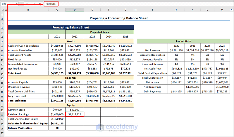 calculate 2022 Retained Earnings