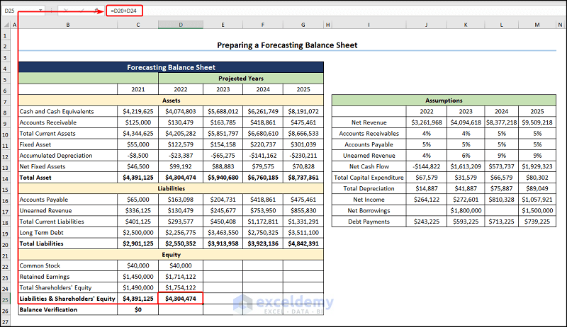 forecasting balance sheet in excel computing the Liabilities and Shareholder’s Equity