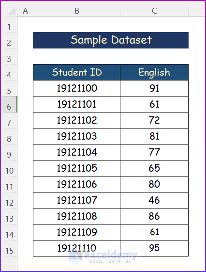 Sample Dataset for How to Plot Histogram in Excel