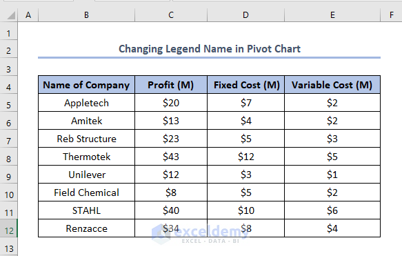 How to Change Legend Name in Excel Pivot Chart