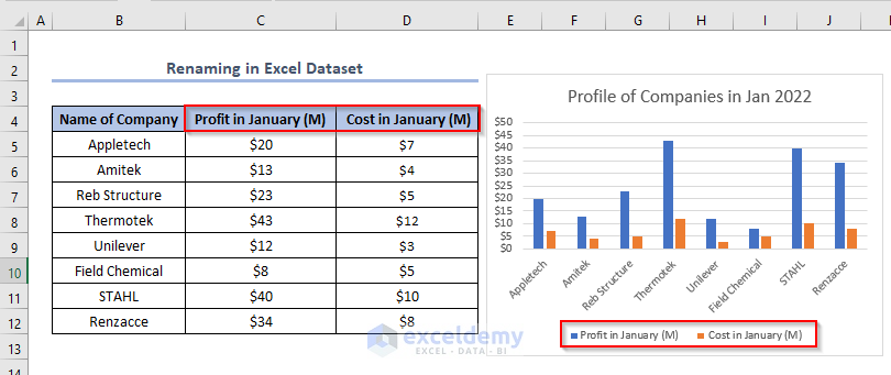 Renaming Legend in Excel Dataset