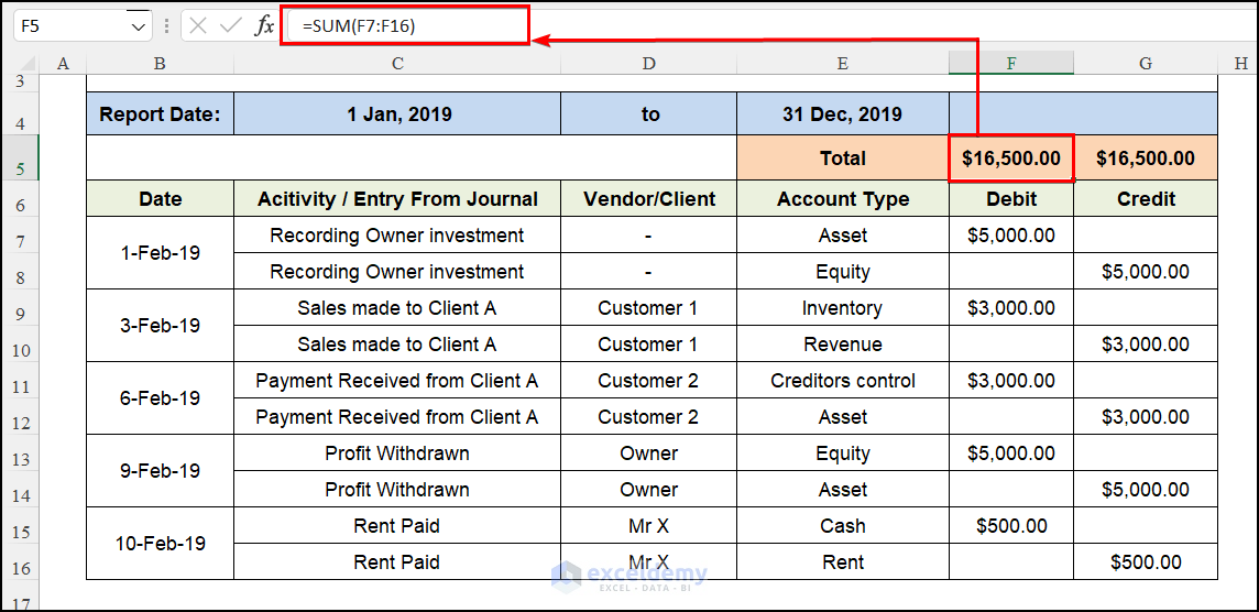 Using SUM function to calculate total debit