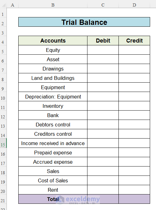 Insert Account Names in Trial Balance