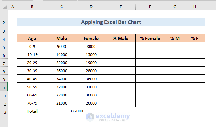 How to Make a Population Pyramid in Excel
